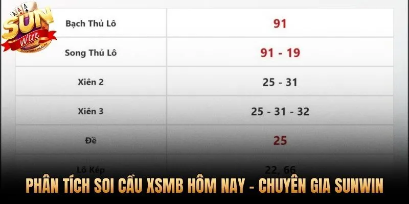 Dự đoán XSMB hôm nay qua nhiều tầng lọc thống kê chuyên sâu
