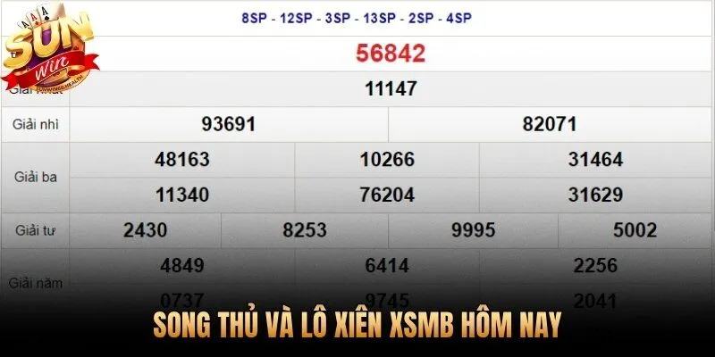 Song thủ và lô xiên chọn lọc từ dữ liệu gan sóng phiên này